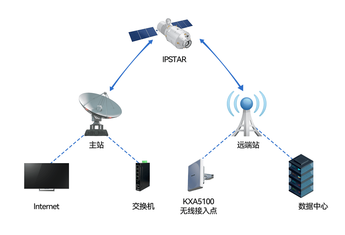 kaxa凯莎科技 打造智慧海洋的无线传输解决方案——定位、互联与设备一体化革新