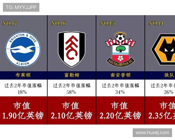 英超市值最高的球队：排名与分析
